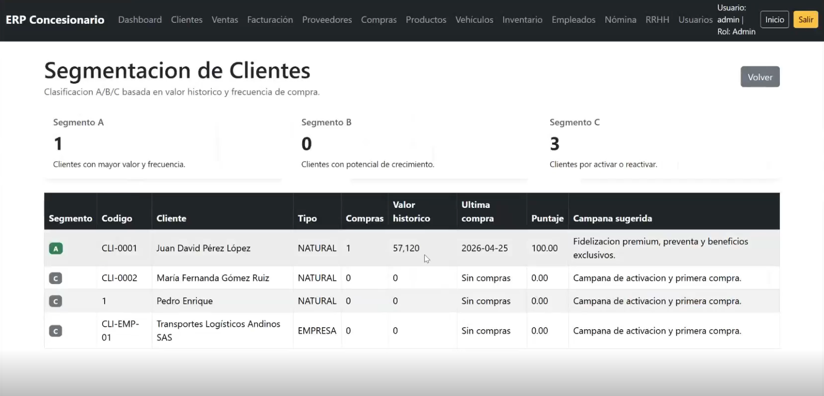 ERP Concesionario